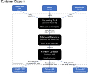 Diagramming the Architecture | PPTX