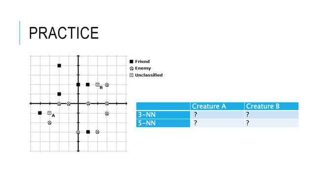 K Nearest Neighbor Algorithm | PPT