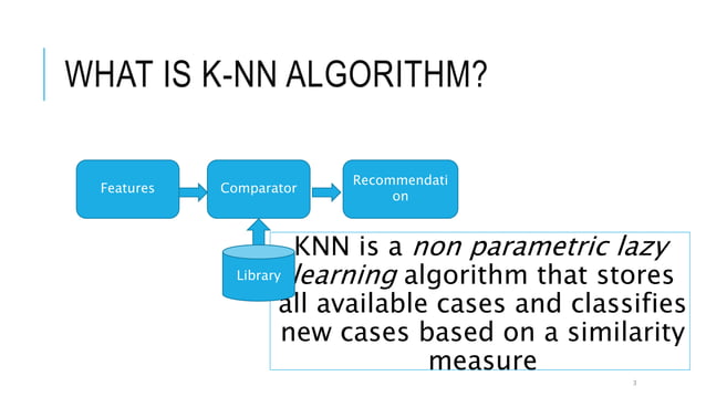 K Nearest Neighbor Algorithm | PPT