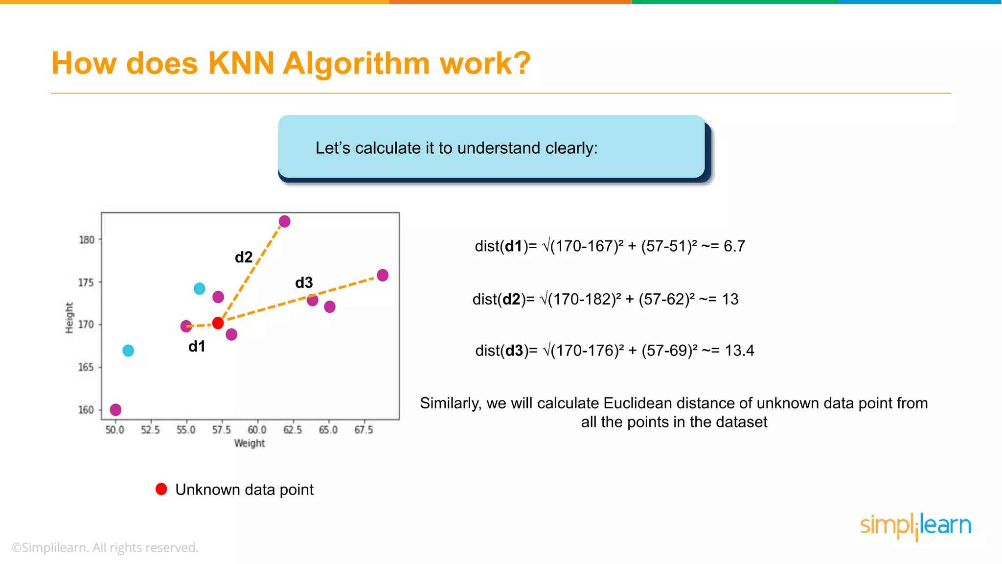 KNN Algorithm - How KNN Algorithm Works With Example | Data Science For ...