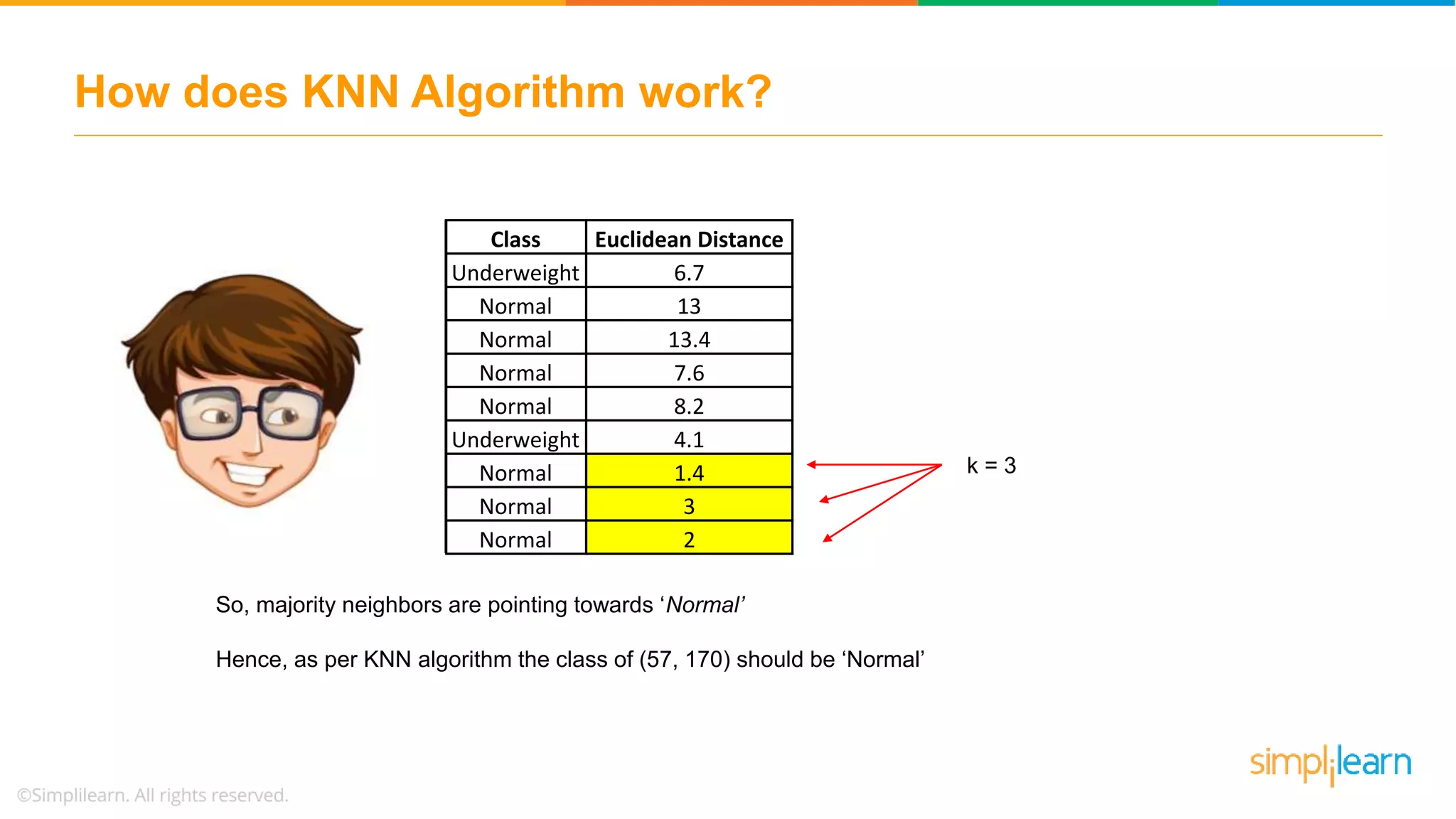 KNN Algorithm - How KNN Algorithm Works With Example | Data Science For ...