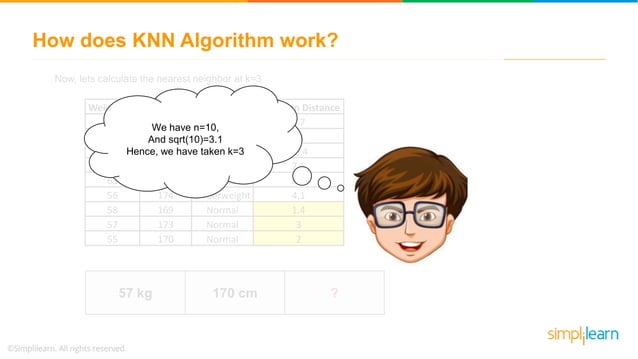 KNN Algorithm - How KNN Algorithm Works With Example | Data Science For ...