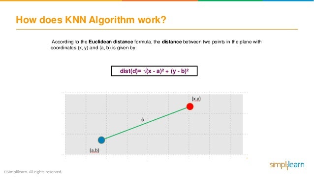 KNN Algorithm - How KNN Algorithm Works With Example | Data Science F…
