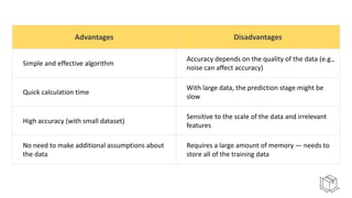 Advantages Disadvantages
Simple and effective algorithm
Accuracy depends on the quality of the data (e.g.,
noise can affect accuracy)
Quick calculation time
With large data, the prediction stage might be
slow
High accuracy (with small dataset)
Sensitive to the scale of the data and irrelevant
features
No need to make additional assumptions about
the data
Requires a large amount of memory — needs to
store all of the training data
 