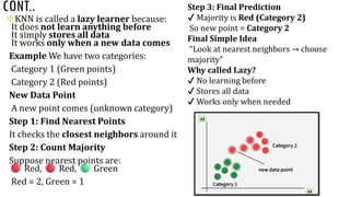 Comprehensive Guide to K-Nearest Neighbor (KNN) Algorithm in Machine ...