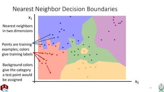 10
Nearest Neighbor Decision Boundaries
x1
Nearest neighbors
in two dimensions
Points are training
examples; colors
give training labels
Background colors
give the category
a test point would
be assigned
x
x0
 