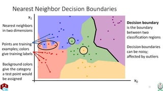 12
Nearest Neighbor Decision Boundaries
x1
Nearest neighbors
in two dimensions
Points are training
examples; colors
give training labels
Background colors
give the category
a test point would
x
Decision boundary
is the boundary
between two
classification regions
be assigned x0
Decision boundaries
can be noisy;
affected by outliers
 