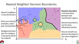 13
Nearest Neighbor Decision Boundaries
x1
Nearest neighbors
in two dimensions
Points are training
examples; colors
give training labels
Background colors
give the category
a test point would
x
Decision boundary
is the boundary
between two
classification regions
be assigned x0
Decision boundaries
can be noisy;
affected by outliers
How to smooth out
decision boundaries?
Use more neighbors!
 