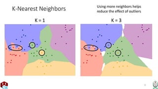 16
K-Nearest Neighbors
K = 1
Using more neighbors helps
reduce the effect of outliers
K = 3
 