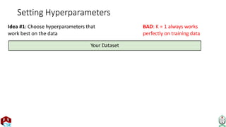 Setting Hyperparameters
Idea #1: Choose hyperparameters that
work best on the data
BAD: K = 1 always works
perfectly on training data
Your Dataset
 
