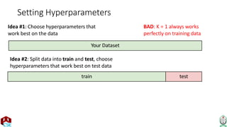 Setting Hyperparameters
Idea #1: Choose hyperparameters that
work best on the data
BAD: K = 1 always works
perfectly on training data
Idea #2: Split data into train and test, choose
hyperparameters that work best on test data
Your Dataset
train test
 