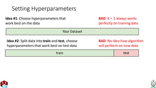 Setting Hyperparameters
Idea #1: Choose hyperparameters that
work best on the data
BAD: K = 1 always works
perfectly on training data
Idea #2: Split data into train and test, choose
hyperparameters that work best on test data
BAD: No idea how algorithm
will perform on new data
Your Dataset
train test
 
