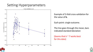 Setting Hyperparameters
Example of 5-fold cross-validation for
the value of k.
Each point: single outcome.
The line goes through the mean, bars
indicated standard deviation
(Seems that k ~ 7 works best
for this data)
 