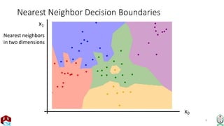 8
Nearest Neighbor Decision Boundaries
x1
Nearest neighbors
in two dimensions
x0
 