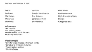 Manhattan Knn Example Comprehensive Guide to K-Nearest Neighbour Algorithm for Classification ...