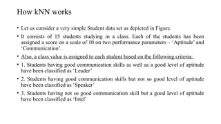 How kNN works
• Let us consider a very simple Student data set as depicted in Figure.
• It consists of 15 students studying in a class. Each of the students has been
assigned a score on a scale of 10 on two performance parameters – ‘Aptitude’ and
‘Communication’.
• Also, a class value is assigned to each student based on the following criteria:
• 1. Students having good communication skills as well as a good level of aptitude
have been classified as ‘Leader’
• 2. Students having good communication skills but not so good level of aptitude
have been classified as ‘Speaker’
• 3. Students having not so good communication skill but a good level of aptitude
have been classified as ‘Intel’
 