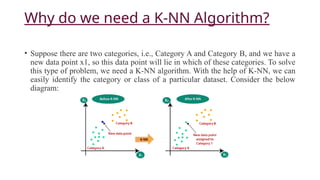K- Nearest Neighbour Algorithm.pptx