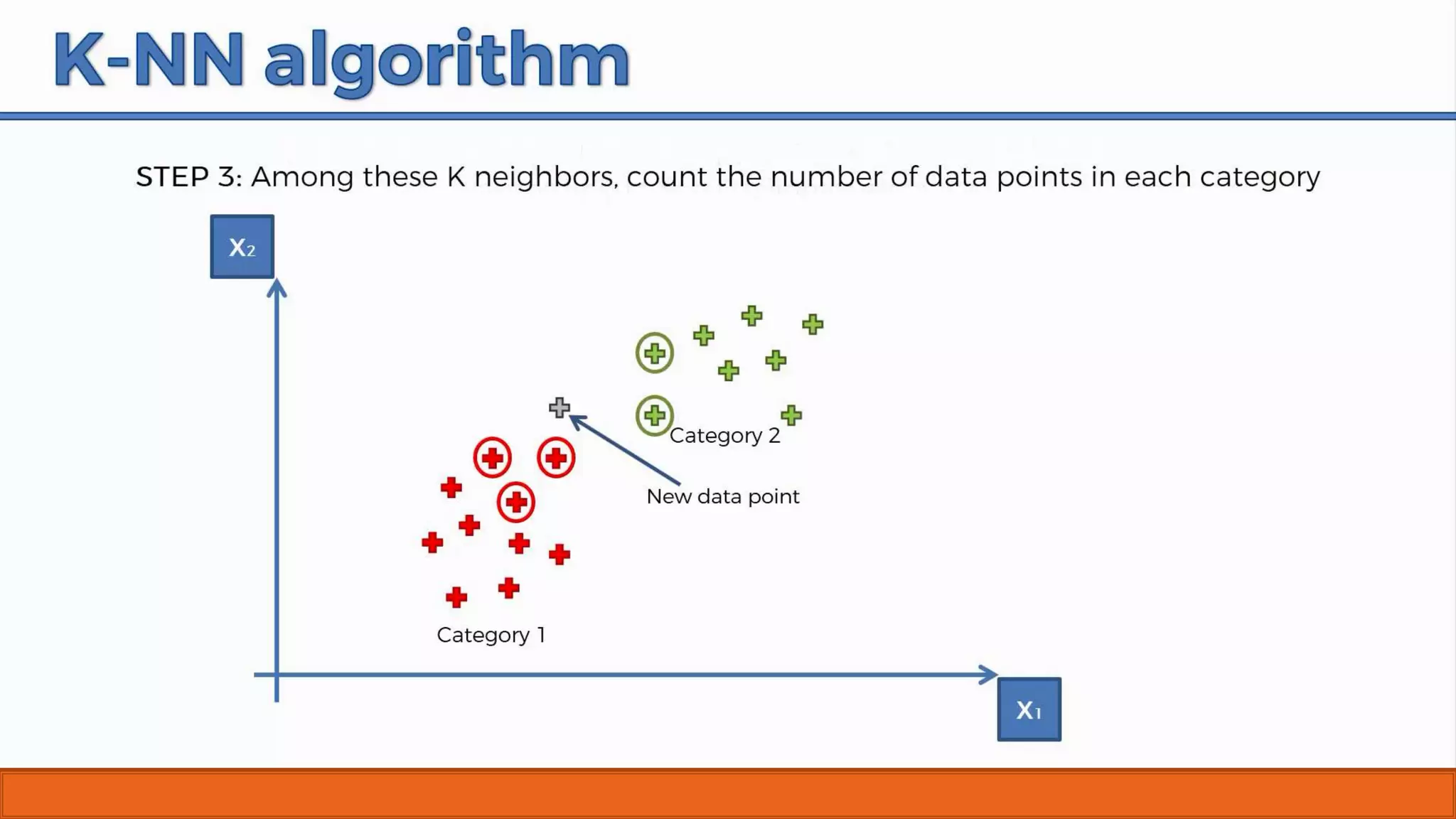 K-Nearest Neighbor (KNN) Classification Algorithm | PPTX | Artificial ...