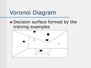 Voronoi Diagram
 Decision surface formed by the
training examples
 