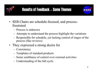 Results of Feedback – Some Themes

• SEB Chairs are schedule-focused, and process-
  frustrated
   – Process is unknown
  ...
