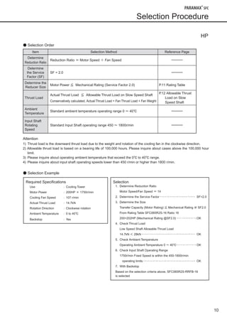 10
HP
● Selection Order
Item Selection Method Reference Page
Determine
Reduction Ratio
Reduction Ratio ＝ Motor Speed ÷ Fan Speed ーーーー
Determine
the Service
Factor (SF)
SF = 2.0 ーーーー
Determine the
Reducer Size
Motor Power ≦ Mechanical Rating (Service Factor 2.0) P.11 Rating Table
Thrust Load
Actual Thrust Load ≦ Allowable Thrust Load on Slow Speed Shaft
Conservatively calculated, Actual Thrust Load = Fan Thrust Load + Fan Weight
P.12 Allowable Thrust
Load on Slow
Speed Shaft
Ambient
Temperature
Standard ambient temperature operating range 0 ～ 40℃ ーーーー
Input Shaft
Rotating
Speed
Standard Input Shaft operating range 450 ～ 1800r/min ーーーー
Attention
1) Thrust load is the downward thrust load due to the weight and rotation of the cooling fan in the clockwise direction.
2) Allowable thrust load is based on a bearing life of 100,000 hours. Please inquire about cases above the 100,000 hour
limit.
3) Please inquire about operating ambient temperature that exceed the 0℃ to 40℃ range.
4) Please inquire about input shaft operating speeds lower than 450 r/min or higher than 1800 r/min.
● Selection Example
Selection Procedure
Required Specifications
Use ：Cooling Tower
Motor Power ：200HP × 1750r/min
Cooling Fan Speed ：107 r/min
Actual Thrust Load ：14.7kN
Rotation Direction ：Clockwise rotation
Ambient Temperature ：0 to 40℃
Backstop ：Yes
Selection
1. Determine Reduction Ratio
Motor Speed/Fan Speed ＝ 14
2. Determine the Service Factor ･･･････････････････････ SF=2.0
3. Determine the Size
Transfer Capacity (Motor Rating) ≦ Mechanical Rating ＠ SF2.0
From Rating Table SFC065R2S-16 Ratio 16
200<202HP (Mechanical Rating @SF2.0) ･････････････OK
4. Check Thrust Load
Low Speed Shaft Allowable Thrust Load
14.7kN ＜ 28kN ･･･････････････････････････････････ OK
5. Check Ambient Temperature
Operating Ambient Temperature 0 ～ 40℃･････････････ OK
6. Check Input Shaft Operating Range
1750r/min Fixed Speed is within the 450-1800r/min
operating limits ･･････････････････････････････････ OK
7. With Backstop
Based on the selection criteria above, SFC065R2S-RRFB-16
is selected
090624_SFC Series_E.indd 11 2009/12/15 17:35:06
 