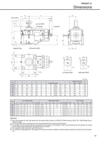 14
Dimensions 
Low Speed Shaft
W1
V1
X1
Z1
Y1
W2
High Speed Shaft
X2
Z2Z
Y2
S
4- J
(DP2)Oil Drain/Fill
(DP1)Oil Fill
Magnetic Plug
(DP1)Air Vent
Oil Gauge Cooling Fan
B A
L2
P
L1
U
L
K2
H
N2
K1
OL5
N1
M
GG
E1
M M
E1
D D G
DD
FCCK1
	 Unit: mm
Size A B C D E1 G H
J
(Installation Bolt)
L P M
Weight
(kg)
Oil Q'ty
(Liters)
OL
045 725 260 645 200 470 35 38 28 (M24) 725 290 95 365 24 260
055 794 290 714 225 530 40 40 35 (M30) 795 320 105 435 34 290
060 865 305 750 240 560 40 45 35 (M30) 900 370 105 660 55 335
065 946 325 831 260 600 40 45 35 (M30) 990 395 105 830 75 360
070 965 350 850 275 650 50 52 42 (M36) 1010 415 135 960 90 375
075 1018 370 903 295 690 50 52 42 (M36) 1045 450 135 1250 110 410
Size
Low Speed Shaft High Speed Shaft Pipe Thread
V1 U1 L1 X1 Y1 Z1 W1/Depth S FC L2 X2 Y2 Z2 W2/Depth DP1 K1 K2 DP2 N1 N2
045 100m6 210 190 28 10 16 M24/50 45k6 80 80 14 5.5 9 M16/36 R1 190 393 R1 1/4 235 80
055 110m6 210 190 28 10 16 M24/50 50k6 80 80 14 5.5 9 M16/36 R1 210 445 R1 1/4 265 100
060 120m6 210 185 32 11 18 M24/50 60m6 115 105 18 7 11 M20/42 R1 1/4 260 505 R1 1/4 280 105
065 130m6 250 225 32 11 18 M24/50 65m6 115 105 18 7 11 M20/42 R1 1/4 280 555 R1 1/4 300 105
070 140m6 250 225 36 12 20 M30/60 65m6 115 105 18 7 11 M20/42 R1 1/4 290 575 R1 1/4 325 105
075 150m6 250 225 36 12 20 M30/60 65m6 115 105 18 7 11 M20/42 R1 1/4 310 610 R1 1/4 345 105
Attention
(1) Keys and keyways for both high speed and low speed shafts conform to ISO/R773-1969 close key. (JIS B 1301-1996 Parallel Key in
Fastening Type)
(2) The oil quantity shown is approximate. Fill to the appropriate level using the oil level gauge.
(3) Air breather and air breather pipe are assembled by the customer and installed on site. A pipe extending from the gearbox to outside
the fan stack should be prepared. Piping parts are not included.
(4) The installation bolts should be rated JIS Class 8.8 .
(5) To maintain coupling alignment, stop plates or knock pins should be installed to prevent gearbox twisting on its base due to fan opera-
tion.
090624_SFC Series_E.indd 15 2009/12/15 17:35:11
 