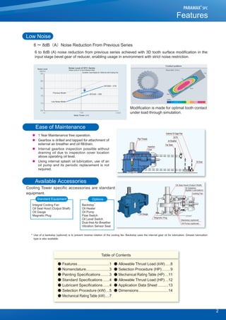 2
Low Noise
6 ～ 8dB（A）Noise Reduction From Previous Series
6 to 8dB (A) noise reduction from previous series achieved with 3D tooth surface modification in the
input stage bevel gear of reducer, enabling usage in environment with strict noise restriction.
Ease of Maintenance
● 1 Year Maintenance free operation.
● Gearbox is drilled and tapped for attachment of
external air breather and oil fill/drain.
● Internal gearbox inspection possible without
draining oil due to inspection cover location
above operating oil level.
● Using internal splash oil lubrication, use of an
oil pump and its periodic replacement is not
required.
Available Accessories
Cooling Tower specific accessories are standard
equipment.
* Use of a backstop (optional) is to prevent reverse rotation of the cooling fan. Backstop uses the internal gear oil for lubrication. Grease lubrication
type is also available.
Features
Oil Fill
Air Breather
Inspection
Cover
Pipe Threads
Oil Drain
External Oil Gage Pipe
Fan Stack
Cooling Fan
Oil Splasher
(Splash Lubrication)
Oil Seal Hood (Output Shaft)
Magnetic Plug
Oil Gauge
Backstop (optional)
Oil Pump (optional)
Standard Equipment
Integral Cooling Fan
Oil Seal Hood (Output Shaft)
Oil Gauge
Magnetic Plug
Backstop
Oil Heater
Oil Pump
Flow Switch
Oil Level Switch
Dust-free Air Breather
Vibration Sensor Seat
*
Options
Table of Contents
● Features..............................1 ● Allowable Thrust Load (kW).....8
● Nomenclature......................3 ● Selection Procedure (HP)........9
● Painting Specifications........3 ● Mechanical Rating Table (HP) ...11
● Standard Specifications ......4 ● Allowable Thrust Load (HP) ...12
● Lubricant Specifications......4 ● Application Data Sheet ..........13
● Selection Procedure (kW)...5 ● Dimensions............................14
● Mechanical Rating Table (kW)....7
Noise Level of SFC Series
(Noise Level at 1m from Reducer Side)
Condition: Input Speed at 1,500r/min with Cooling Fan
Noise Level
Previous Model
Low Noise Model
Motor Power
Modification is made for optimal tooth contact
under load through simulation.
090624_SFC Series_E.indd 3 2009/12/15 17:35:00
 