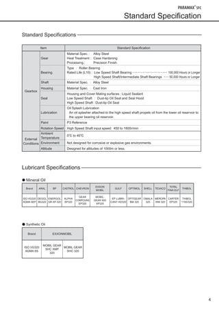 4
Standard Specification
Standard Specifications
Item Standard Specification
Gearbox
Gear
Material Spec. : Alloy Steel
Heat Treatment : Case Hardening
Processing : Precision Finish
Bearing
Type ： Roller Bearing
Rated Life (L10) : Low Speed Shaft Bearing ･････････････････････ 100,000 Hours or Longer
High Speed Shaft/Intermediate Shaft Bearings ･･･ 50,000 Hours or Longer
Shaft Material Spec. ： Alloy Steel
Housing Material Spec. ： Cast Iron
Seal
Housing and Cover Mating surfaces : Liquid Sealant
Low Speed Shaft ： Dust-lip Oil Seal and Seal Hood
High Speed Shaft : Dust-lip Oil Seal
Lubrication
Oil Splash Lubrication
An oil splasher attached to the high speed shaft propels oil from the lower oil reservoir to
the upper bearing oil reservoir.
Paint P3 Reference
Rotation Speed High Speed Shaft input speed: 450 to 1800r/min
External
Conditions
Ambient
Temperature
0℃ to 40℃
Environment Not designed for corrosive or explosive gas environments.
Altitude Designed for altitudes of 1000m or less.
Lubricant Specifications
● Mineral Oil
Brand ARAL BP CASTROL CHEVRON
EXXON
MOBIL
GULF OPTIMOL SHELL TEXACO
TOTAL
FINA ELF
THIBOL
ISO VG320
AGMA 6EP
DEGOL
BG320
ENERGOL
GR-XP-320
ALPHA
SP320
GEAR
COMPOUNS
EP320
MOBIL-
GEAR 600
XP320
EP LUBRI-
CANT HD320
OPTIGEAR
BM 320
OMALA
320
MEROPA
WM 320
CARTER
EP320
THIBOL
1100/320
● Synthetic Oil
Brand EXXONMOBIL
ISO VG320
AGMA 6S
MOBIL GEAR
SHC XMP
320
MOBIL GEAR
SHC 320
090624_SFC Series_E.indd 5 2009/12/15 17:35:01
 
