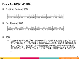 Reciprocal Encoding Person Re-Identification におけるRe-ranking のための K reciprocal-encoding | PPTX