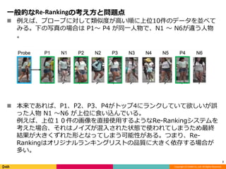 Reciprocal Encoding Person Re-Identification におけるRe-ranking のための K reciprocal-encoding | PPTX