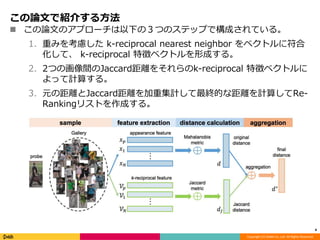 Reciprocal Encoding Person Re-Identification におけるRe-ranking のための K reciprocal-encoding | PPTX