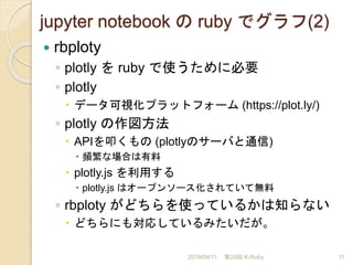 jupyter notebook (jupyterhub) で ruby とグラフ | PPT
