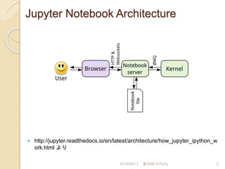 jupyter notebook (jupyterhub) で ruby とグラフ | PPTX