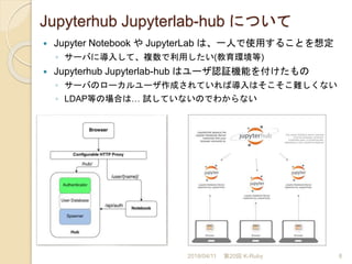 jupyter notebook (jupyterhub) で ruby とグラフ | PPTX