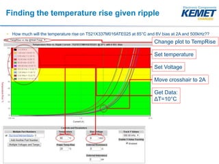© 2016 KEMET Corporation
Finding the temperature rise given ripple
• How much will the temperature rise on T521X337M016ATE...