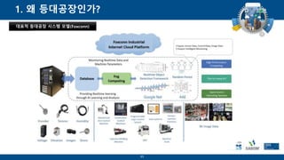 K smart lighthouse factory(acs) | PDF