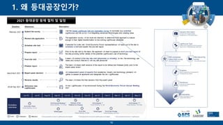 K smart lighthouse factory(acs) | PDF