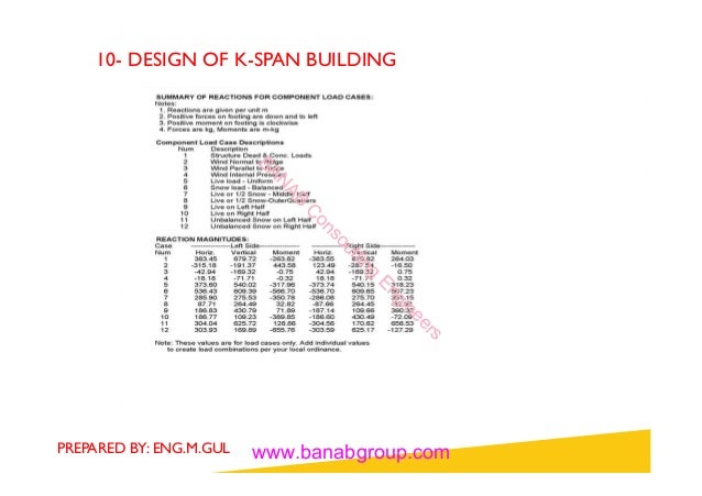 K Span Presentation K Span Presentation