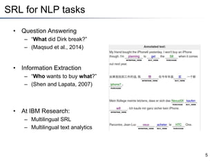 SRL for NLP tasks
• Question Answering
– “What did Dirk break?”
– (Maqsud et al., 2014)
• Information Extraction
– “Who wants to buy what?”
– (Shen and Lapata, 2007)
• At IBM Research:
– Multilingual SRL
– Multilingual text analytics
5
 