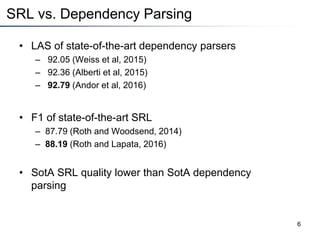 SRL vs. Dependency Parsing
• LAS of state-of-the-art dependency parsers
– 92.05 (Weiss et al, 2015)
– 92.36 (Alberti et al, 2015)
– 92.79 (Andor et al, 2016)
• F1 of state-of-the-art SRL
– 87.79 (Roth and Woodsend, 2014)
– 88.19 (Roth and Lapata, 2016)
• SotA SRL quality lower than SotA dependency
parsing
6
 