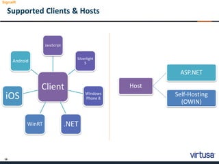 14
Supported Clients & Hosts
Client
JavaScript
Silverlight
5
Windows
Phone 8
.NETWinRT
iOS
Android
SignalR
Host
ASP.NET
Self-Hosting
(OWIN)
 