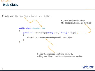 23
Hub Class
Getting Started
Inherits from Microsoft.AspNet.SignalR.Hub
Sends the message to all the clients by
calling the clients broadcastMessage method
Connected clients can call
the Hubs NewMessage method
 