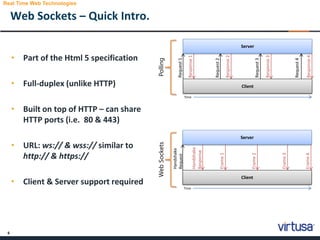 6
Response4
Response3
Response2
Response1
Web Sockets – Quick Intro.
• Part of the Html 5 specification
• Full-duplex (unlike HTTP)
• Built on top of HTTP – can share
HTTP ports (i.e. 80 & 443)
• URL: ws:// & wss:// similar to
http:// & https://
• Client & Server support required
Real Time Web Technologies
Server
Client
Request1
Request2
Request3
Request4
Time
Frame3
Frame2
Frame1
Handshake
Response
Server
Client
Handshake
Request
Time
Frame4
PollingWebSockets
 