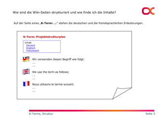 Wie sind die Wiki-Seiten strukturiert und wie finde ich die Inhalte? Auf der Seite eines „ K-Term: … “ stehen die deutschen und die fremdsprachlichen Erläuterungen. K-Term: Projektstrukturplan We use the term as follows: … . … . Wir verwenden diesen Begriff wie folgt: … . … . Nous utilisons le terme suivant: … . … . Inhalt: Deutsch Englisch Französisch 