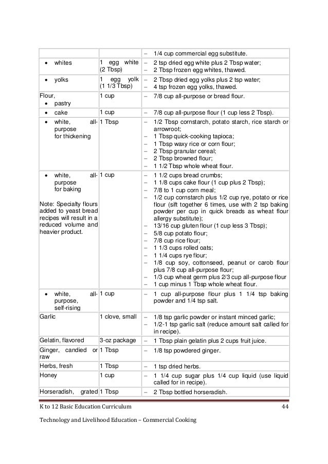K To 12 Commercial Cooking Learning Module