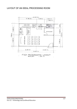 FOOD (FISH) PROCESSING 117
K to 12 – Technology and Livelihood Education
LAYOUT OF AN IDEAL PROCESSING ROOM
 