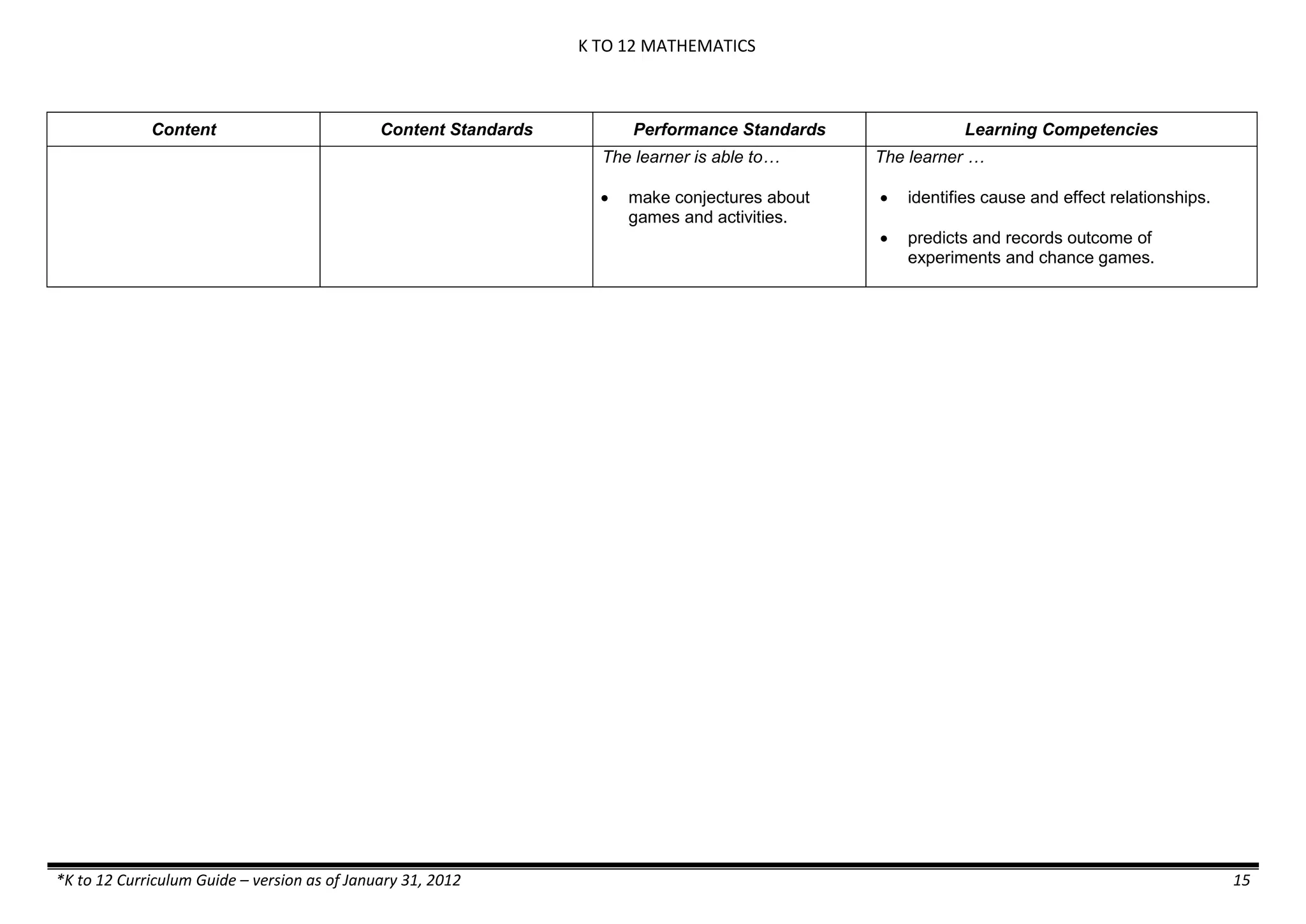K TO 12 MATHEMATICS

Content

Content Standards

Performance Standards

Learning Competencies

The learner is able to…


*K to 12 Curriculum Guide – version as of January 31, 2012

The learner …


identifies cause and effect relationships.



predicts and records outcome of
experiments and chance games.

make conjectures about
games and activities.

15

 