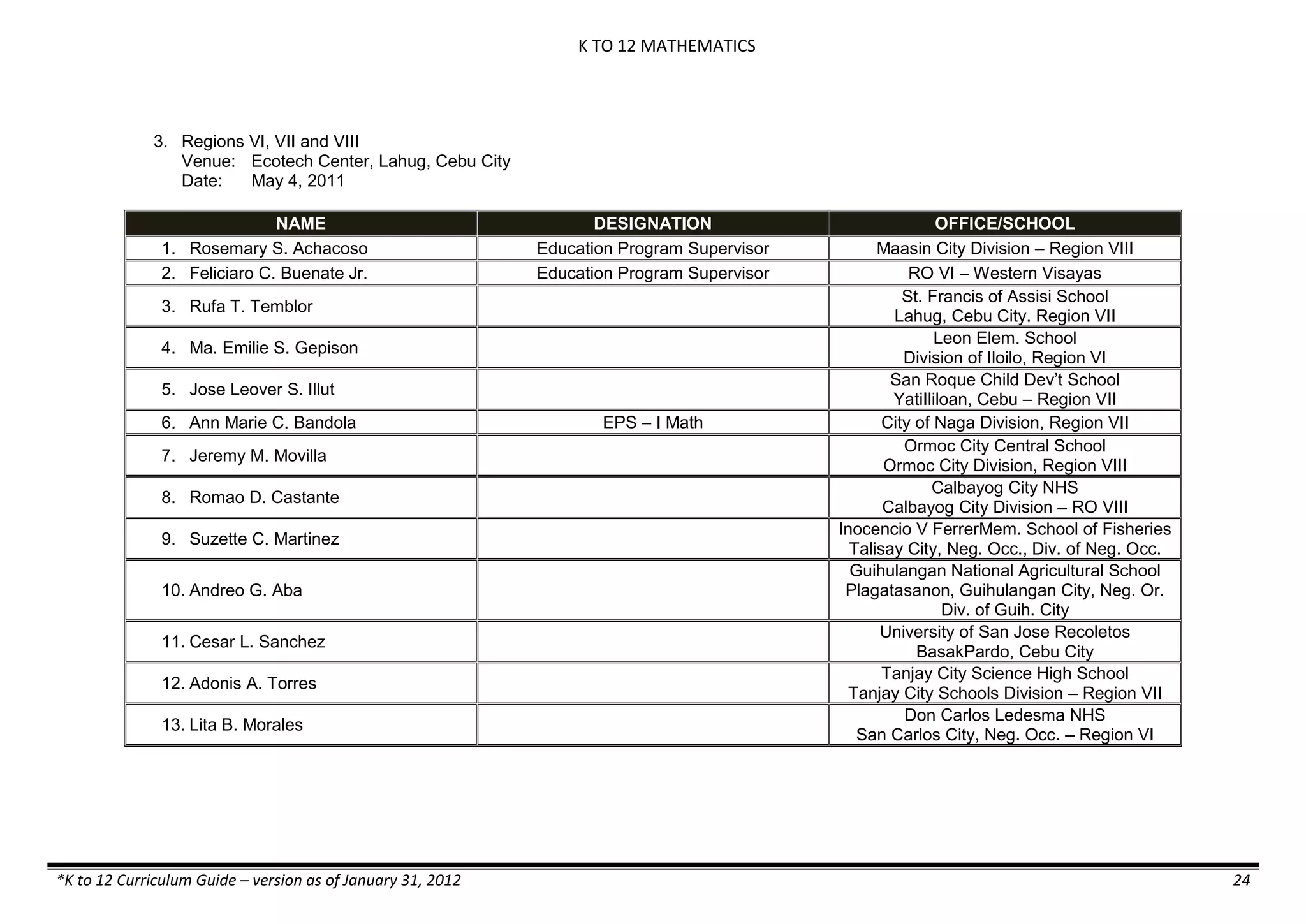 K TO 12 MATHEMATICS

3. Regions VI, VII and VIII
Venue: Ecotech Center, Lahug, Cebu City
Date:
May 4, 2011
NAME
1. Rosemary S. Achacoso
2. Feliciaro C. Buenate Jr.

DESIGNATION
Education Program Supervisor
Education Program Supervisor

3. Rufa T. Temblor
4. Ma. Emilie S. Gepison
5. Jose Leover S. Illut
6. Ann Marie C. Bandola
7. Jeremy M. Movilla
8. Romao D. Castante
9. Suzette C. Martinez
10. Andreo G. Aba
11. Cesar L. Sanchez
12. Adonis A. Torres
13. Lita B. Morales

*K to 12 Curriculum Guide – version as of January 31, 2012

EPS – I Math

OFFICE/SCHOOL
Maasin City Division – Region VIII
RO VI – Western Visayas
St. Francis of Assisi School
Lahug, Cebu City. Region VII
Leon Elem. School
Division of Iloilo, Region VI
San Roque Child Dev’t School
YatiIliloan, Cebu – Region VII
City of Naga Division, Region VII
Ormoc City Central School
Ormoc City Division, Region VIII
Calbayog City NHS
Calbayog City Division – RO VIII
Inocencio V FerrerMem. School of Fisheries
Talisay City, Neg. Occ., Div. of Neg. Occ.
Guihulangan National Agricultural School
Plagatasanon, Guihulangan City, Neg. Or.
Div. of Guih. City
University of San Jose Recoletos
BasakPardo, Cebu City
Tanjay City Science High School
Tanjay City Schools Division – Region VII
Don Carlos Ledesma NHS
San Carlos City, Neg. Occ. – Region VI

24

 