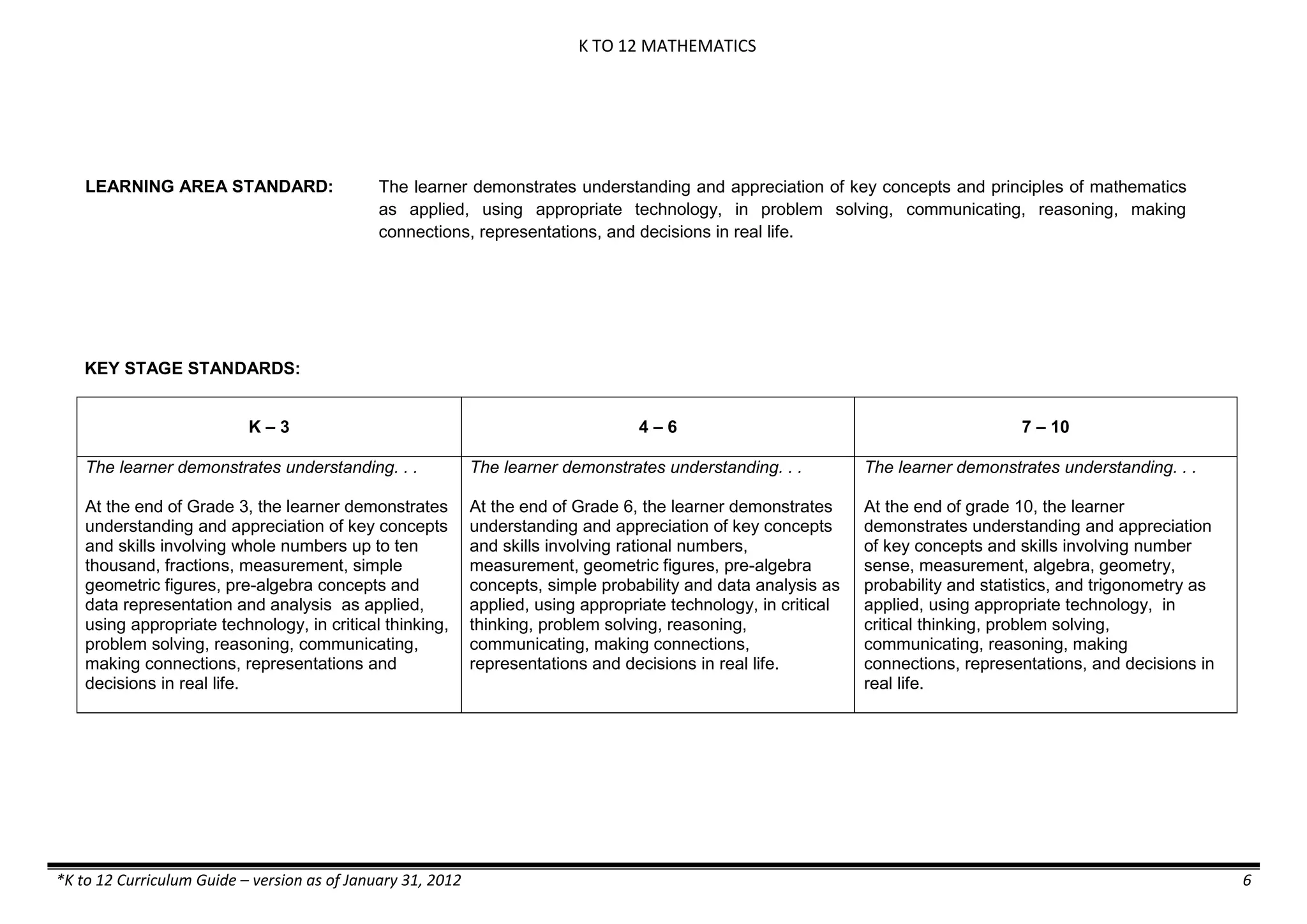 K TO 12 MATHEMATICS

LEARNING AREA STANDARD:

The learner demonstrates understanding and appreciation of key concepts and principles of mathematics
as applied, using appropriate technology, in problem solving, communicating, reasoning, making
connections, representations, and decisions in real life.

KEY STAGE STANDARDS:
K–3

4–6

7 – 10

The learner demonstrates understanding. . .

The learner demonstrates understanding. . .

The learner demonstrates understanding. . .

At the end of Grade 3, the learner demonstrates
understanding and appreciation of key concepts
and skills involving whole numbers up to ten
thousand, fractions, measurement, simple
geometric figures, pre-algebra concepts and
data representation and analysis as applied,
using appropriate technology, in critical thinking,
problem solving, reasoning, communicating,
making connections, representations and
decisions in real life.

At the end of Grade 6, the learner demonstrates
understanding and appreciation of key concepts
and skills involving rational numbers,
measurement, geometric figures, pre-algebra
concepts, simple probability and data analysis as
applied, using appropriate technology, in critical
thinking, problem solving, reasoning,
communicating, making connections,
representations and decisions in real life.

At the end of grade 10, the learner
demonstrates understanding and appreciation
of key concepts and skills involving number
sense, measurement, algebra, geometry,
probability and statistics, and trigonometry as
applied, using appropriate technology, in
critical thinking, problem solving,
communicating, reasoning, making
connections, representations, and decisions in
real life.

*K to 12 Curriculum Guide – version as of January 31, 2012

6

 
