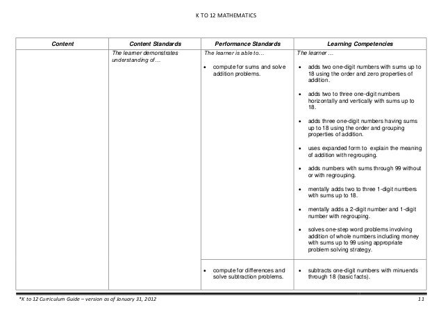 K to-12-mathematic-curriculum-guide-grade-1